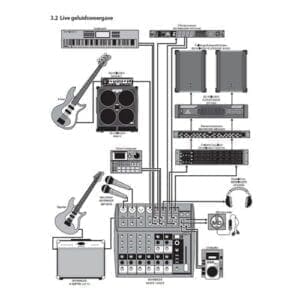 Behringer XENYX 1202FX PA en studio mixer-11528