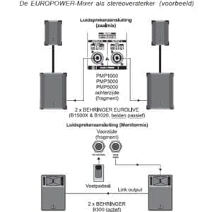 Behringer Europower PMP1000 powered mixer-11630