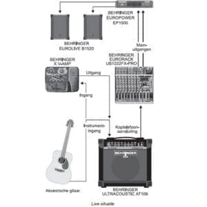Behringer Ultracoustic AT108 gitaarversterker-12592