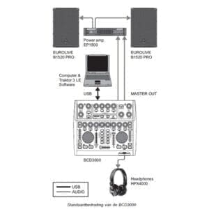 Behringer B-Control BCD3000 digitale DJ MIDI controller-12823
