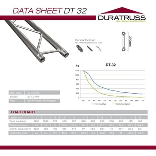 Duratruss DT 32-400 Laddertruss, 400 cm Duratruss DT 32 J&H licht en geluid 4