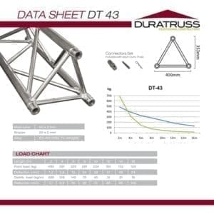 Duratruss DT 43-100 Driehoek truss, 100 cm