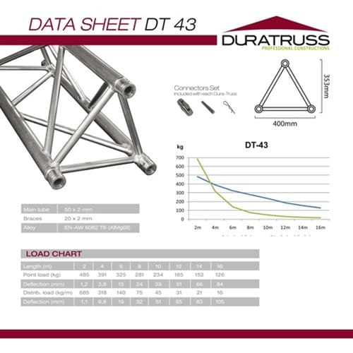 Duratruss DT 43-400 Driehoek truss, 400 cm Duratruss DT 43 J&H licht en geluid 4