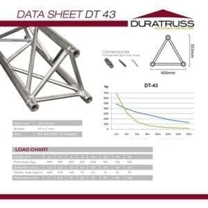 Duratruss DT 43-450 Driehoek truss, 450 cm