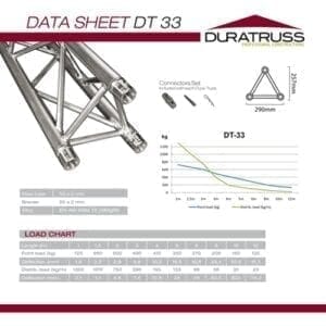 Duratruss DT 33-050 Driehoek truss, 50 cm