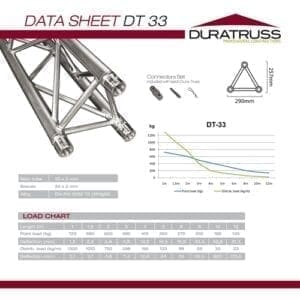 Duratruss DT 33-300 Driehoek truss, 300 cm-1004