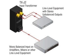 RDL TX-J2 Unbalanced Input Transformer-32314