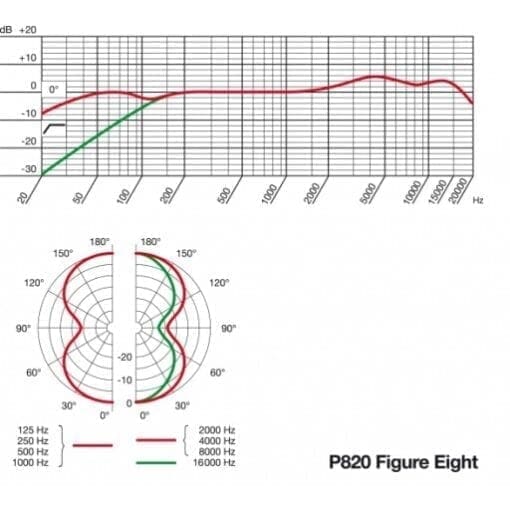 AKG Project Studio P820 buizen condensatormicrofoon _Uit assortiment J&H licht en geluid 8