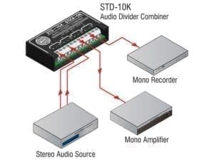 RDL STD-10K, divider / combiner-37438