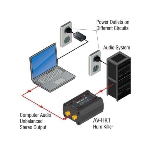 RDL AV-HK1 – stereo RCA line isolator Feedback Eliminator J&H licht en geluid 3