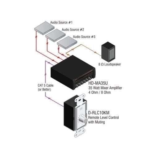 RDL D-RLC10KM – Remote level control with muting _Uit assortiment J&H licht en geluid 3