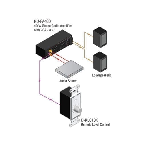 RDL DB-RLC10K – Remote level control _Uit assortiment J&H licht en geluid 3