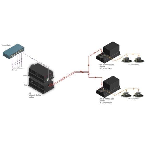 RDL FP-NML2 – Dante output interface _Uit assortiment J&H licht en geluid 3