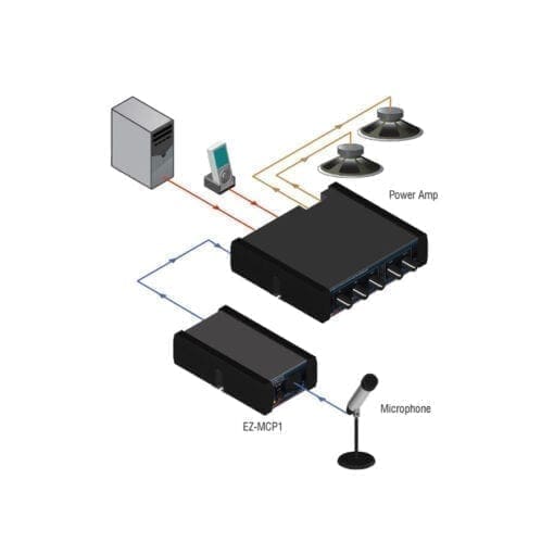 RDL EZ-MCP1X – microphone compressor Compressor-Limiter-Gate-De-esser J&H licht en geluid 3