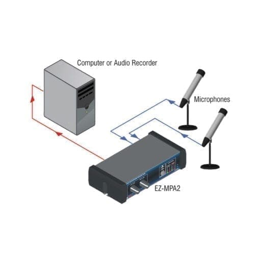 RDL EZ-MPA2X – dual microphone preamplifier _Uit assortiment J&H licht en geluid 3