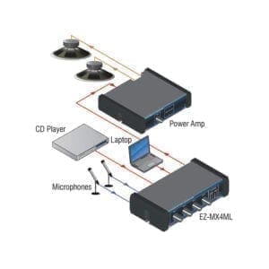 RDL EZ-MX4MLX - mic en stereo line audio mixer-38619