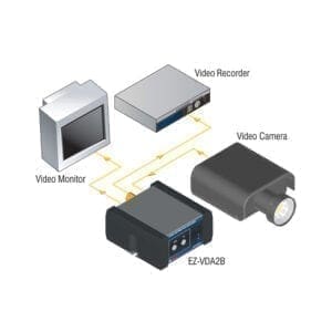 RDL EZ-VDA2BX - video distribution amplifier-38649