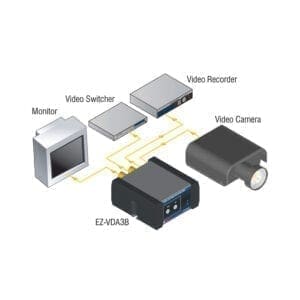 RDL EZ-VDA3BX - video distribution amplifier-38655