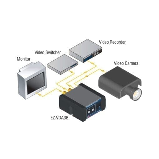 RDL EZ-VDA3BX – video distribution amplifier Diverse VJ Gear J&H licht en geluid 3
