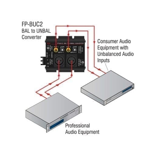 RDL FP-BUC2 – balanced to unbalanced converter _Uit assortiment J&H licht en geluid 3