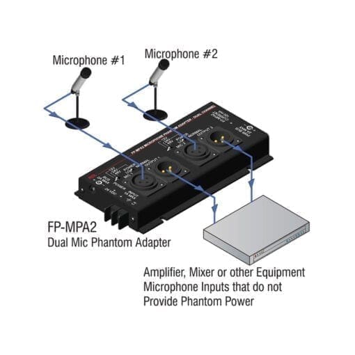 RDL FP-MPA2 – Dual microphone phantom adapter _Uit assortiment J&H licht en geluid 3