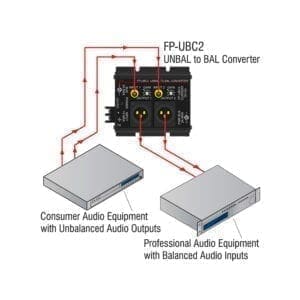 RDL FP-UBC2 - unbalanced to balanced converter-38766
