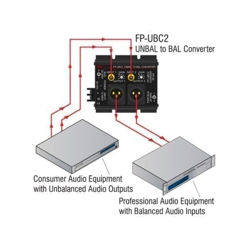 RDL FP-UBC2 – unbalanced to balanced converter _Uit assortiment J&H licht en geluid 3
