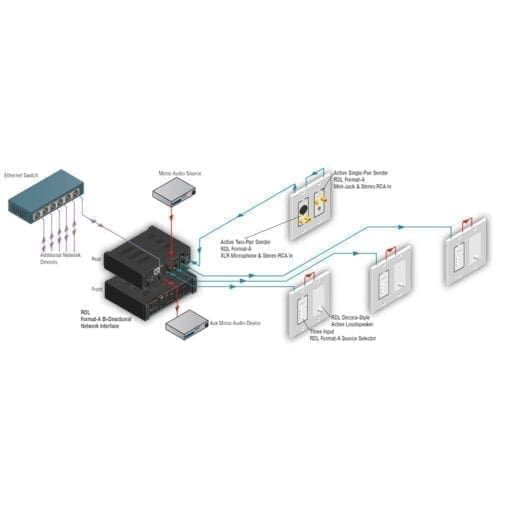 RDL RU-BNF – Format-A Dante interface – 4 in/4uit _Uit assortiment J&H licht en geluid 3