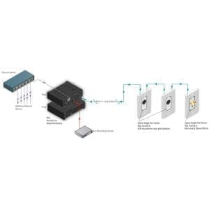 RDL RU-FNP - Format-A Dante interface - 4 in/PoE-38994