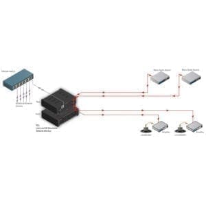 RDL RU-LB2P - Dante in- output interface + PoE-39006