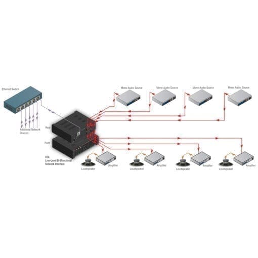 RDL RU-LB4 – Dante in- output interface _Uit assortiment J&H licht en geluid 3