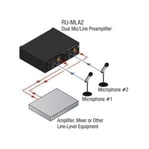 RDL RU-MLA2 - dual mic/line preamplifier-39015