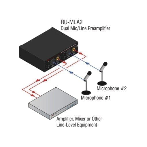 RDL RU-MLA2 – dual mic/line preamplifier _Uit assortiment J&H licht en geluid 3