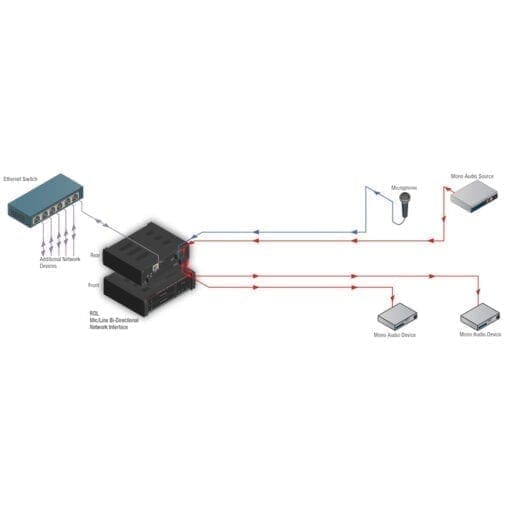 RDL RU-MLB2 – Dante in- output interface _Uit assortiment J&H licht en geluid 3