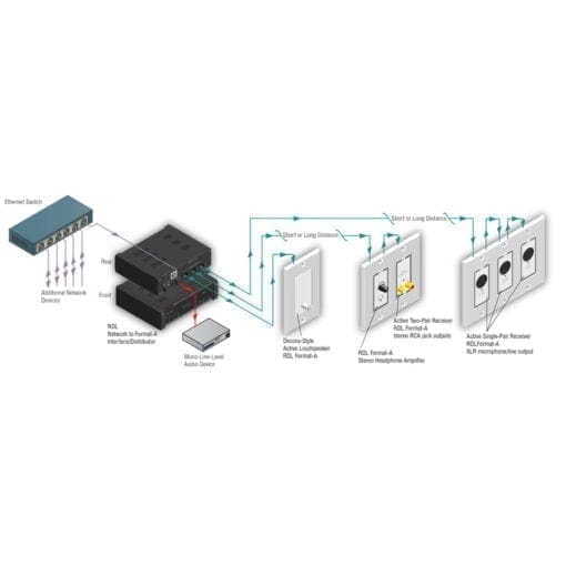 RDL RU-NFD – Format-A Dante interface – 4 out _Uit assortiment J&H licht en geluid 3