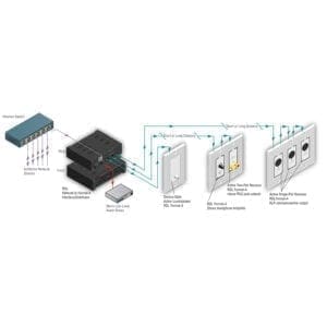 RDL RU-NFDP - Format-A Dante interface -4 out/PoE-39051