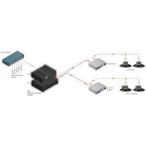 RDL RU-NL2 - Dante output interface-39057