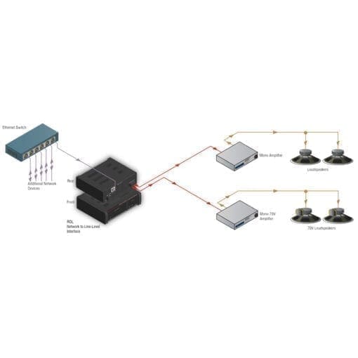 RDL RU-NL2 – Dante output interface _Uit assortiment J&H licht en geluid 3