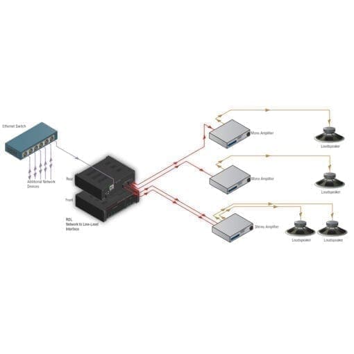 RDL RU-NL4P – Dante output interface + PoE _Uit assortiment J&H licht en geluid 3