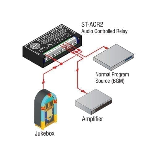 RDL ST-ACR2 – line level audio controlled relay _Uit assortiment J&H licht en geluid 3