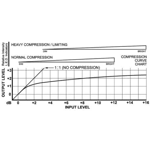RDL ST-CL2 – compressor/limiter _Uit assortiment J&H licht en geluid 4