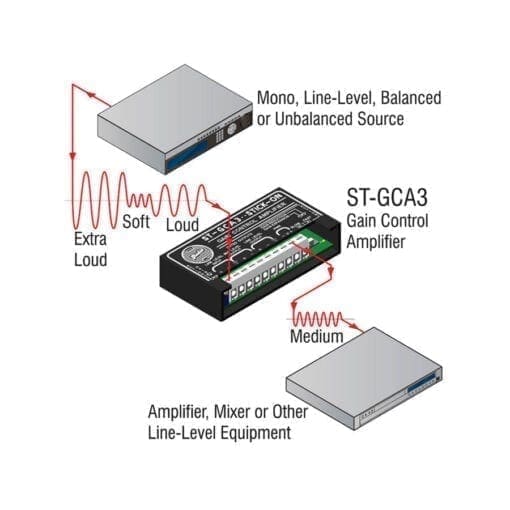 RDL ST-GCA3 – gain control amplifier _Uit assortiment J&H licht en geluid 3