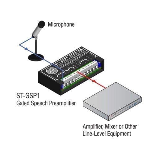 RDL ST-GSP1 – noise gate _Uit assortiment J&H licht en geluid 3