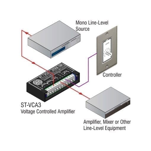 RDL ST-VCA3 – Voltage controlled amplifier Geen categorie J&H licht en geluid 3