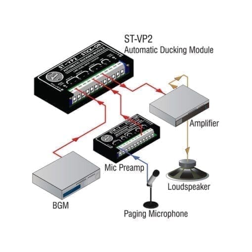 RDL ST-VP2 – automatische ducking module _Uit assortiment J&H licht en geluid 3