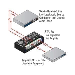 RDL STA-2A - dual high gain line amplifier-39324