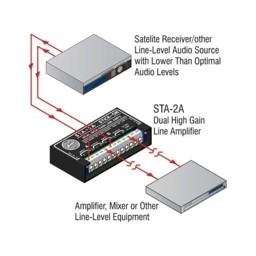 RDL STA-2A – dual high gain line amplifier _Uit assortiment J&H licht en geluid 3