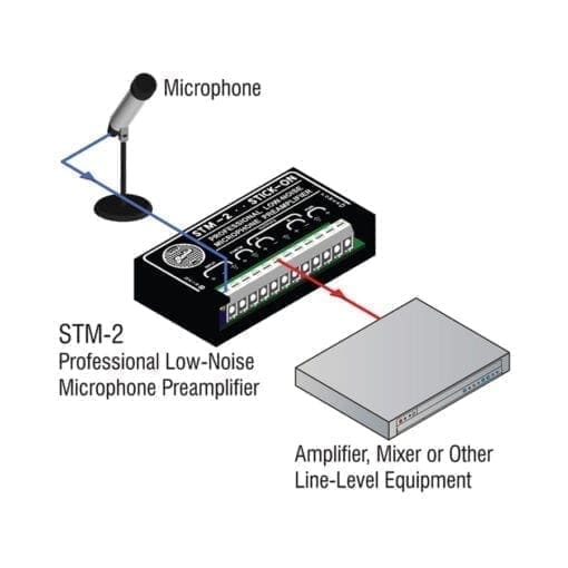 RDL STM-2 – adjustable microphone preamplifier Microfoon Preamp J&H licht en geluid 3