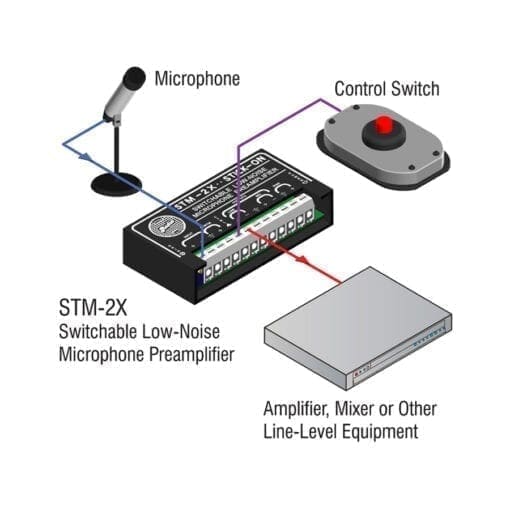 RDL STM-2X – switched microphone preamplifier Microfoon Preamp J&H licht en geluid 3
