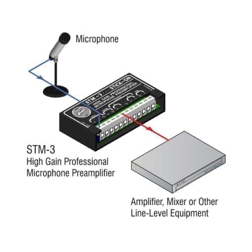 RDL STM-3 – high gain microphone preamplifier _Uit assortiment J&H licht en geluid 3